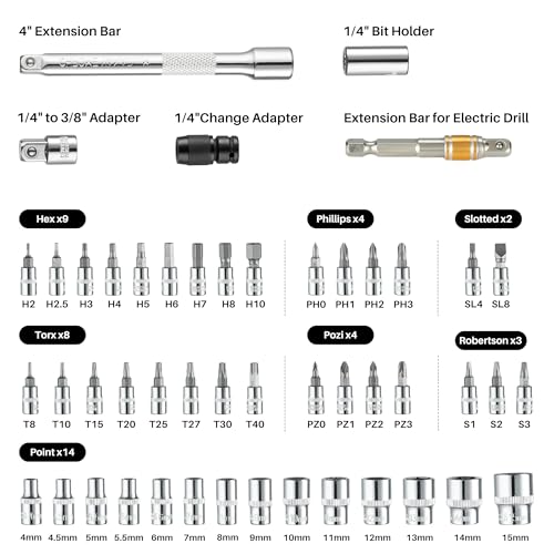 52Pcs 1/4" Drive Small Torque Wrench &Screwdriver Set 20-260In.Lb | 1/4 Torque Wrench (2.3-29.4Nm),10-80 Inch Pound Torque Screwdriver,72T Dual Range,with Bits Sockets for DIY Bike Gunsmithing - size: 1/4"DR.20-260In.Lb TW/TS Set