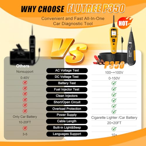 P350 Power Circuit Probe Tester Automotive 12V 24V | Find wire breaks and shorts with 40FT cable, component activation, relay and fuse testing for cars, trucks, boats and RVs