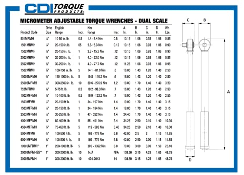 CDI 3/8 Inch Drive Adjustable Click Torque Wrench, Range 20-150 In Lbs / 2.8-15.3 Nm (1502MRMH) - size: 3/8", style: 20-150 in.lbs