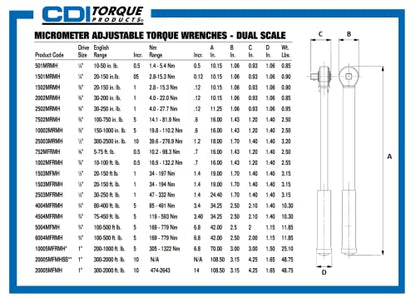 CDI 3/8 Inch Drive Adjustable Click Torque Wrench, Range 20-150 In Lbs / 2.8-15.3 Nm (1502MRMH) - size: 3/8", style: 20-150 in.lbs