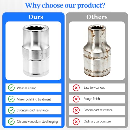 2 Pcs 1/2" Drive 14mm Shallow Impact Socket | Anti-Rounding 12 Point Design, Square Chamfered Opening, Easy Removal of Axle Nut - color: Shallow, size: 14mm