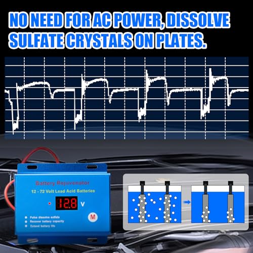 Battery Desulfator Reconditioner for 12V–72V Lead-Acid Batteries, Pulse Repair to Restore & Extend Battery Life – Works with AGM, Gel, VRLA, SLA, Flooded – for Car, RV, Solar, Marine, Golf Cart