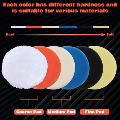 6 Inch Buffing Polishing Pads 6 Pcs Compound Buffing Sponge Pads and Woolen Pads for 150mm Backing Plate, Cutting Polishing Pad Kit for Car Buffer Polisher Compounding, Polishing and Waxing - size: 6 Inch