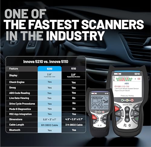 INNOVA 5110 Check Engine Code Reader - Super Simple Car Scanner for All Levels - Works on Most 1996 & Newer OBDII Cars