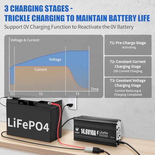 E-FAST 12V 10A Lithium Battery Charger, 14.6V LiFePO4 Battery Charger with Premium Aluminum Housing - 0V Activation for Golf Cart, RV, Marine, Boat, Trolling Motor - Includes Anderson Connector