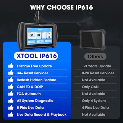 XTOOL IP616 V2.0 Bidirectional Scan Tool, No Subscription Fee, AI-Assisted Full System OBD2 Scanner Diagnostic Tool, 34+ Resets, Active Test, EPB, Injector Test, CAN FD & DoIP, FCA