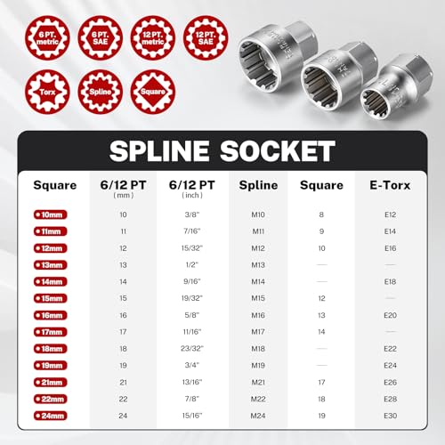 BILITOOLS 17PCS 3/8" & 1/2 Pass Through Socket Set, 2-In-1 Conversion | for Standard Ratchet/Pass-Through Ratchet, Pass Thru, Go Through, Mechanics Tools Set for Hex, Square, E-Torx, Spline - style: 17-Piece Pass Through Socket Set