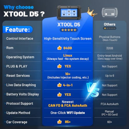 XTOOL D5 OBD2 Scanner Car Code Reader, Engine ABS SRS Transmission Diagnostic Scan Tool with 10 Resets, EPB Service, ABS Bleed, Throttle Relearn, Clear Check Engine Light, Free Update
