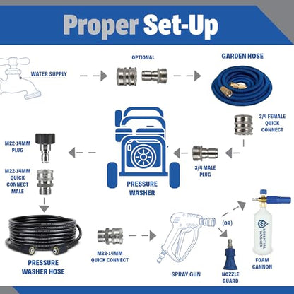 ESSENTIAL WASHER Short Pressure Washer Gun Swivel with Pressure Washer Foam Cannon Kit | Comes with Quick Connects and Nozzle Guard Tip - style: Stainless Swivel Gun With Foam Cannon