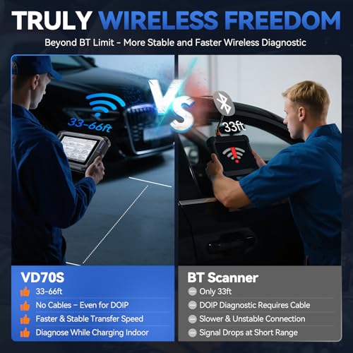 Bidirectional Scan Tool VDIAGTOOL VD70S, 2026 Wireless OBD2 Scanner Diagnostic Tool with 39+ Resets, All System Scanner for Car, FCA Autoauth, CAN FD & DoIP, Online Coding, PMI, 3 Years Update