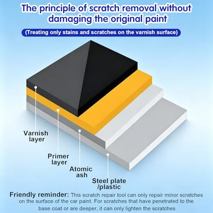 2Set Scratch Remover For Vehicles, 2026 New Car Scratch Remover Wax, Car Scratch Repair Paste For Deep Scratches, Universal Car Scratch Removal Wax With Wipe And Sponge