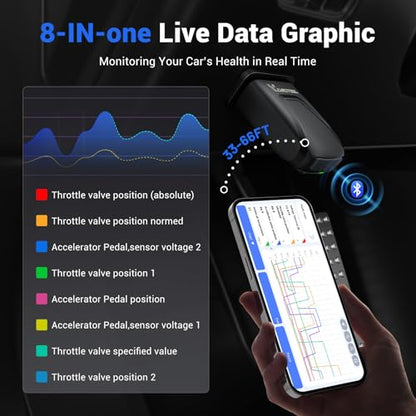 VDIAGTOOL D200 Bidirectional OBD2 Scanner, Bluetooth Car Diagnostic Scan Tool, Full System Diagnosis, 26 Resets (49+ Upgradeable), Lifetime Free Updates, CAN-FD & FCA AutoAuth for iOS & Android