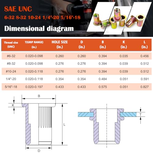 124Pcs SAE UNC Rivet Nut Assortment Kit, Zinc Plated Carbon Steel Rivnut Threaded Inserts Assortment Set Nutserts, Sizes 6-32 8-32 10-24 1/4"-20 5/16"-18 - size: SAE Kit - 124 Pcs