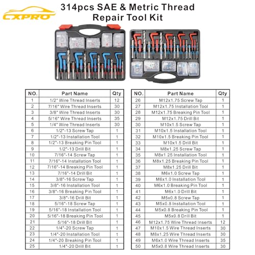 314Pcs Thread Repair Kit, Metric Helicoil Repair Kit with HSS Drill Bits Inserts Taps Break Off Tools: M5 M6 M8 M10 M12, SAE Helicoil Kit: 1/4" 5/16" 3/8" 7/16" 1/2"