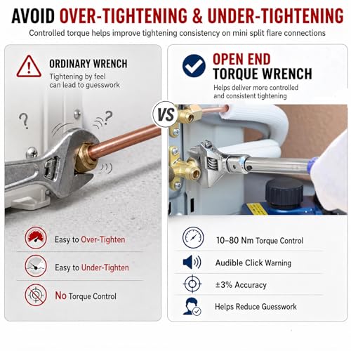 Open End Torque Wrench for Mini Split Installation, 10–80 Nm HVAC Torque Wrench with Adjustable 0–30 mm Head and Click Warning for Flare Nut Connections