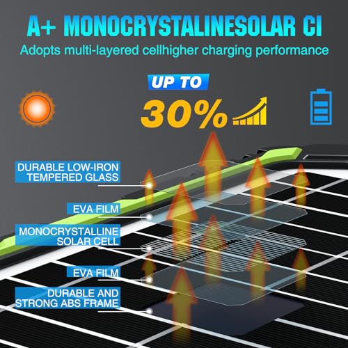 Sun Energise 20W 12V Solar Powered Battery Charger & Maintainer, Built-in Smart MPPT Charge Controller, Waterproof 20 Watt 12 Volt Solar Panel Trickle Charging Kits for Car Auto Boat RV Marine Trailer - size: 20W PRO