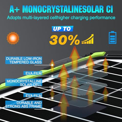 Sun Energise 20W 12V Solar Powered Battery Charger & Maintainer, Built-in Smart MPPT Charge Controller, Waterproof 20 Watt 12 Volt Solar Panel Trickle Charging Kits for Car Auto Boat RV Marine Trailer - size: 20W PRO