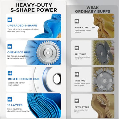 10" S-Shape Airway Buffing Wheel with 5/8" Arbor Flange-Free Hub，Blue Buffing Wheels for Angle Grinder, Heavy Cutting Metal Polishing Wheels for Aluminum Wheel Stainless Steel Surface Prep - color: Course Polishing
