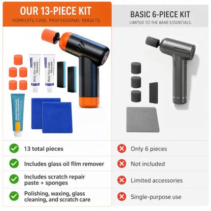 Mini Cordless Car Polisher Kit, 2-Speed Polishing Machine with Buffing Pads, Car Scratch Remover, Wax, Glass Oil Film Cleaner, All-in-One Auto Detailing Set for Paint & Glass Restoration