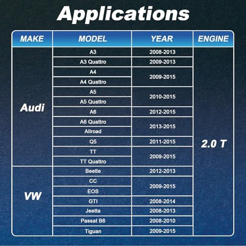KOOPOOL Engine Timing Tool Kit Compatible with Select 1.8L 2.0L TSI TFSI EA888 Engines – Comprehensive Set Includes T10352, T40196, T40271, T10368, T10354, and T10355 for Precise Timing Adjustment