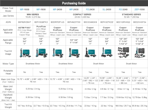 ZUPPER Press Rings Kit for 1/2" to 1-1/4" Copper Pipes ProPress fittings | 4PCS Rings, 2PCS Actuators 24R8 and 3240-R8 Suit Narrow or Angled Installation Area, fit Compact and Standard Press Tools