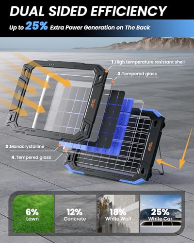 BALDR 12V Solar Battery Charger, 13W Waterproof Dual Sided Battery Maintainer, IP67 MPPT Trickle Charger for Car, Trailer, Lawn Mower, Boat - color: Blue