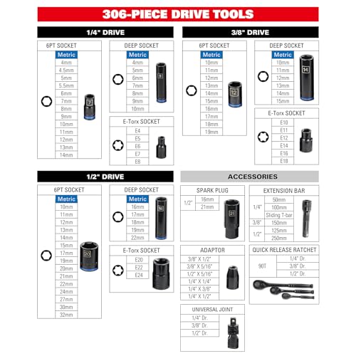 STARWORK TRUE MECHANIC 306-Piece Mechanics Tool Set and Socket Set, Comprehensive Tool Kit, Automotive Repair Tool Set, 【Pliers Wrench】, Professional