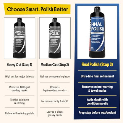 Carfidant Final Polish - Ultra Fine Finishing Polish for Cars - Removes Micro Haze Swirl Marks & Micro Marring - Mirror Gloss Car Polish - Safe for Dark Paint Clear Coat - Pre Wax Ceramic Prep - 16 oz - style: Polishing Compound