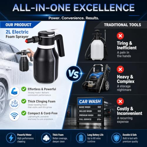 Electric Foam Sprayer, 2L/68oz Portable, Rechargeable Cordless | Automatic Foam Sprayer, One Button Operation, Leak Resistant, Easy to Clean, for Car Wash Detailing, Garden, Home Cleaning