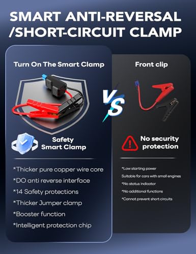 Sharmeal Jump Starter 7000A, 12V Car Battery Jump Starter with USB Quick Charge (Up to All Gas or 12.0L Diesel Engine), Battery Booster with 3 Modes Flashlight and Jumper Cable - color: Black-7000A+Charger Block