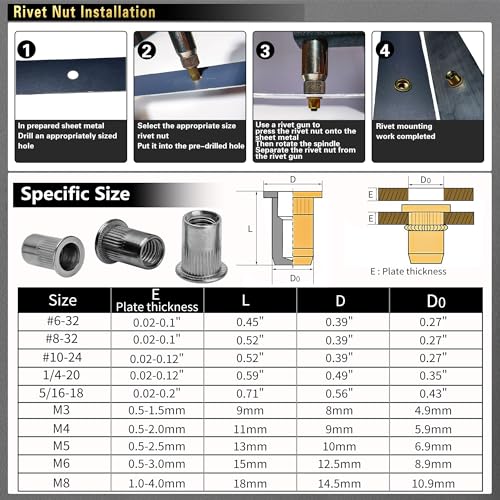 ASKWAY Rivet Nut Tool Set SAE & Metric 860 PCS SAE Pressure Rivet Nut Kit | 860pcs Carbon Steel Rivet Nut tool, SAE Rivet Nut (5/16-20, 1/4-20, 10-24, 8-32, 6-32), Metric Rivet Nut (M8, M6, M5, M4, M3)