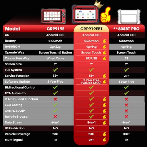 LAUNCH X431 CRP919EBT Bidirectional Scanner, 2026 Full System Wireless OBD2 Scan Tool,35+ Services,ECU Code,Active Test,CANFD&DOIP, FCA Autoauth,V.A.G Guided,Upgraded of CRP919E