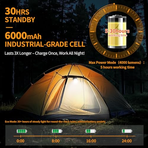 6000mAh Magnetic Work Light Rechargeable with 4000 Lumen IP65 Waterproof, 30H Runtime, 4 Brightness & 4 Color Modes with Red SOS, Strong Magnet Base for Car Repair, Camping, Emergency 2PC