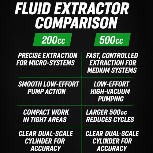 OEMTOOLS 200cc Small Fluid Extractor and Filler Pump – Precision Vacuum Pump for Brake Fluid, Power Steering, Coolant, and Small Oil Jobs – Dual-Scale Cylinder, Extension Tubes, Serviceable Design - style: 200cc