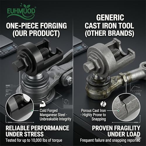 Heavy Duty 36mm Forks Ball Joint Removal Tool, Ball Joint Separator | One Piece Molding Top Bead Design Fits for Kenworth Peterbilt Freightliner Mack Volvo Scania Mercedes Benz Truck