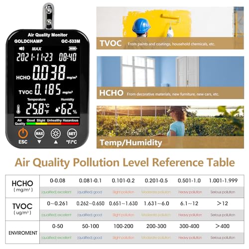Upgraded 4-in-1 Air Quality Monitor – Portable HCHO & TVOC Detector | Temp/Humidity, Large LCD Screen, Audible Alarm, 96-Record Memory & Auto Shutdown for Home, Office, and RV