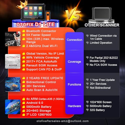 OTOFIX D1 Lite 2026 Bidirectional Scan Tool, 2 Years Free Update, 38+ Services, All System Diagnostic Scanner, Active Tests, AutoAuth FCA SGW, AutoVIN, CAN FD & DoIP, 99% Car Coverage