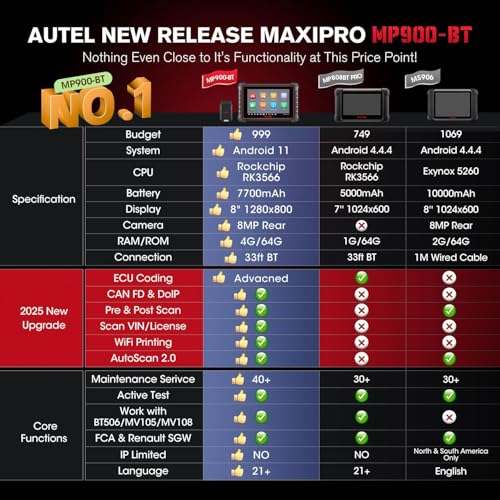 Autel Scanner MaxiPRO MP900-BT w/ MV108S: 2026 MP900BT V2.0 ECU C0ding as MS906 PRO MS906MAX, Up of MP900 MS906BT MP808BT PRO MK900BT, 40+ Service, DoIP&CAN FD, 3K+ Bidirectional Diagnostic Scan Tool