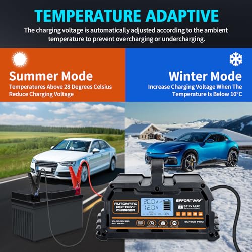 20A 12V/24V Battery Charger,Lead Acid Charger, 12V LiFePO4 Charger. Smart Battery Charger with Trickle Charge.Car Battery Maintainer with LCD Display. Suitable for Trucks,AMG,Motorcycles - size: 20A