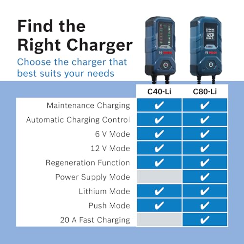 BOSCH C40-Li: 5A 6V/12V Next-Gen Battery Charger for Lead-Acid & Lithium | Including AGM, EFB, Gel & SLI - Smart Maintenance & Trickle Functionality with Advanced Safety Features