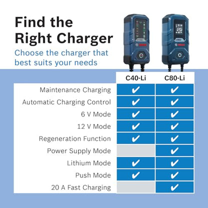 BOSCH C80-Li: 15A 6V/12V Next-Gen Battery Charger for Lead-Acid & Lithium | Including AGM, EFB, Gel & SLI - Unique 20A Fast-Mode & Smart Maintenance, Trickle Functionality & Advanced Safety Features