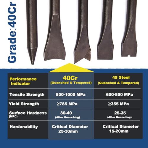 5pcs Pneumatic Hammer Chisel Bits 0.401'' (10mm), Air Hammer Attachments Air Chisel Bits Air Hammer Bits for 150/190/250 Air Hammer Chipping Bits Set for Masonry Concrete Demolition - color: Black-5