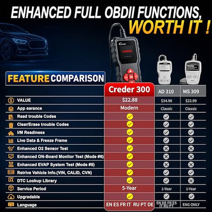 LAUNCH Creader 300 OBD2 Code Reader, Diagnostic Scanner with Battery Test | Full 10 OBDII Modes, Read & Clear DTCs, Live Data, VIN, Freeze Frame & I/M Readiness