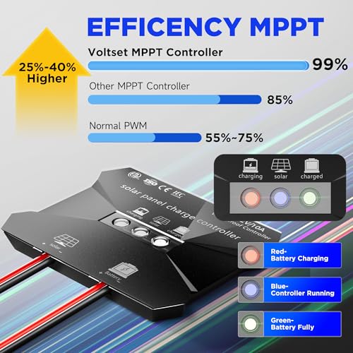 Voltset 12V Solar Battery Charger - 20W Waterproof Solar Panel Kit with Smart MPPT Controller - Trickle Charger Maintainer for Car RV Boat Marine Trailer Automotive Trailer Truck Motorcycle - size: 20W Smart MPPT