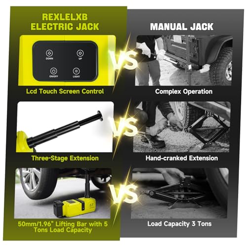 Electric Car Jack for DeWalt 20V Li-ion Battery, 220W Cordless Remote Control 5Ton Automatic Hydraulic Jack with LED Light, Floor Jack Lift for SUV MPV Sedan Truck Change Tires Garage Repair
