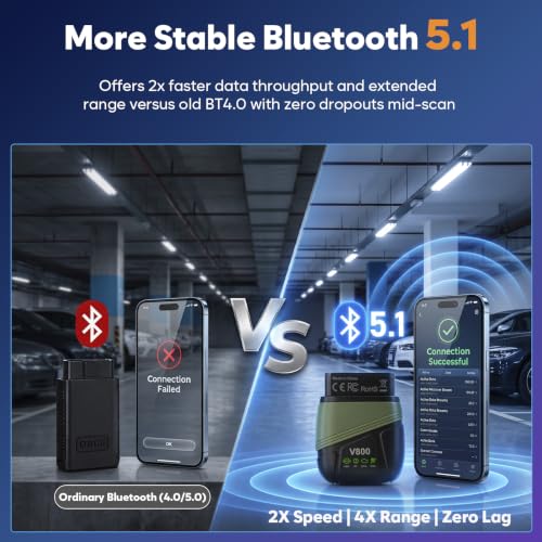 OBD2 Scanner Bluetooth Car Diagnostic Tool with 2026 AI Assistant | Bluetooth 5.1 for iphone/Android, No Subscription, ENG/AT/ABS/SRS Full System Code Reader, Vehicles 1996+ from 44 Brands