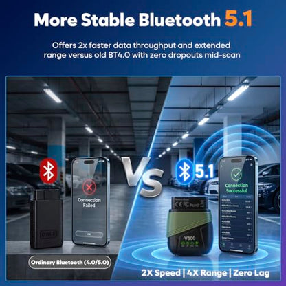 OBD2 Scanner Bluetooth Car Diagnostic Tool with 2026 AI Assistant | Bluetooth 5.1 for iphone/Android, No Subscription, ENG/AT/ABS/SRS Full System Code Reader, Vehicles 1996+ from 44 Brands