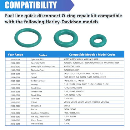 9-Pack Fuel Line Delphi Quick Disconnect O-Ring Repair Kit, Compatible with Harley Davidson 1999+ EFI Models, 3 Sets of Fuel Tank and Fuel Line Replacement Seals