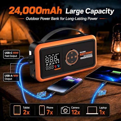 NUTROMO 4000A Jump Starter with Air Compressor, 24000mAh, 65W Charger | True 24000mAh/88.8Wh, 160 PSI auto-stop inflator, 65W USB-C two-way fast charge with PD charger, 10L gas/diesel, Force Start