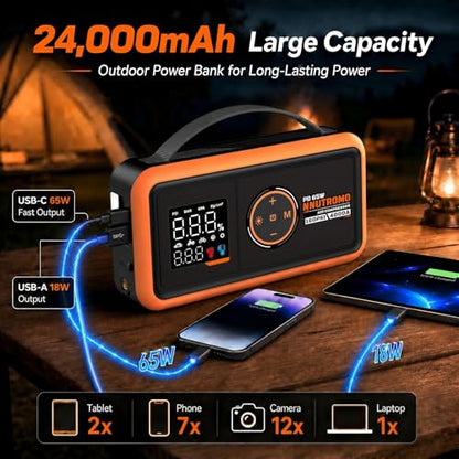 NUTROMO 4000A Jump Starter with Air Compressor, 24000mAh, 65W Charger | True 24000mAh/88.8Wh, 160 PSI auto-stop inflator, 65W USB-C two-way fast charge with PD charger, 10L gas/diesel, Force Start